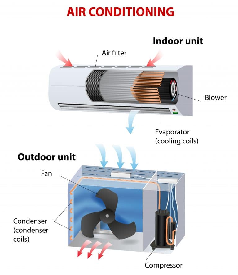 Evaporative Cooling or Reverse Cycle Air Conditioning | John's Refair