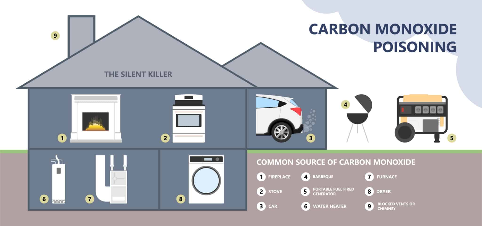 carbon monoxide dangerous